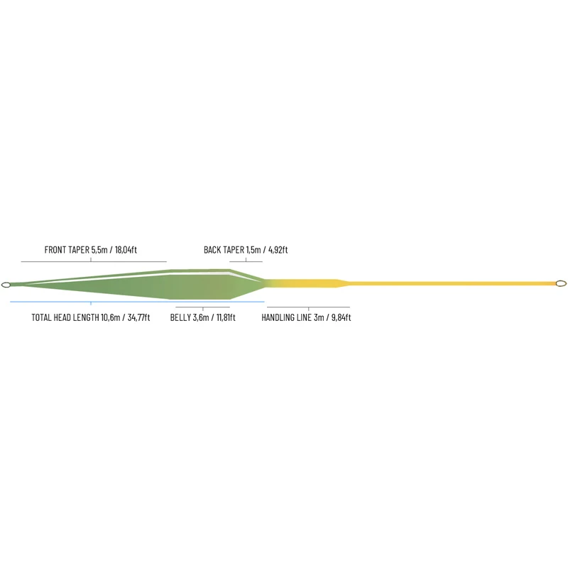 Guideline Fario Elite WF 4 Guideline Fario Elite WF - Afbeelding 2