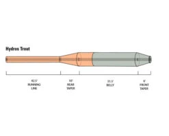 Orvis Hydros Trout -Goedkope Vis Fanaat Winkel 20212142r 3