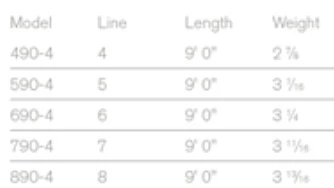 Sage Foundation Rod 4 Pcs 9'0'' 5 Sage Foundation Rod 4 Pcs 9'0'' - Image 3