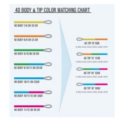 Guideline 4D Body I/S3 -Goedkope Vis Fanaat Winkel GL37708r 2