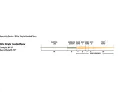 Rio Elite Single Handed Spey, Float Peach/Camo -Goedkope Vis Fanaat Winkel RP19536r 3