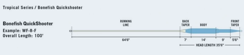 RIO Bonefish QuickShooter WF8F Aqua Blue/Sand 5 RIO Bonefish QuickShooter WF8F Aqua Blue/Sand - Afbeelding 3
