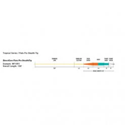 RIO Flats Pro Stealth Tip -Goedkope Vis Fanaat Winkel RP20467r 3