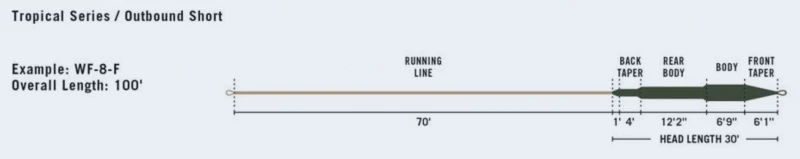 RIO Tropical Outbound Short DarkOlive/Ivory 4 RIO Tropical Outbound Short DarkOlive/Ivory - Afbeelding 2